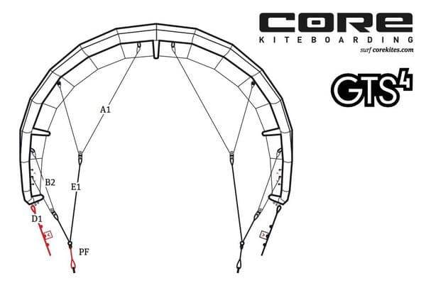 Core Kites Bridles